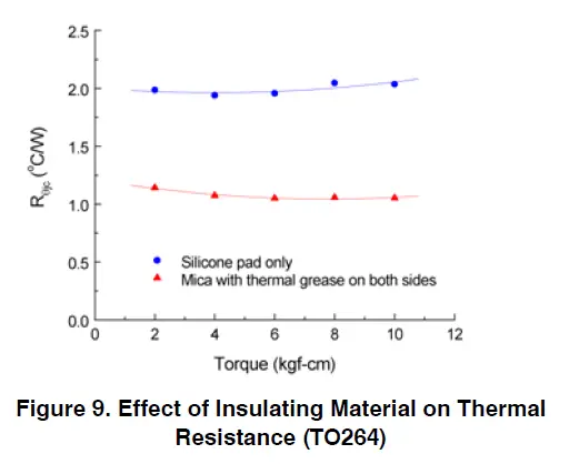 onsemi-AND9859-D-Power-Packages-Heat-Sink-Mounting-fig11