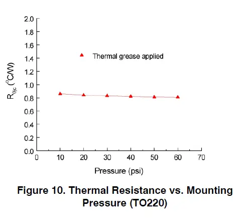 onsemi-AND9859-D-Power-Packages-Heat-Sink-Mounting-fig12