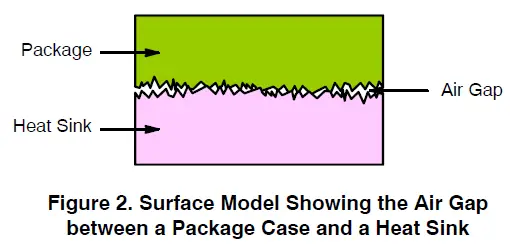 onsemi-AND9859-D-Power-Packages-Heat-Sink-Mounting-fig2