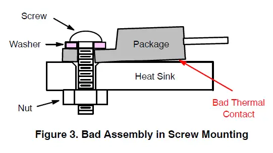 onsemi-AND9859-D-Power-Packages-Heat-Sink-Mounting-fig3