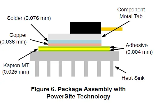 onsemi-AND9859-D-Power-Packages-Heat-Sink-Mounting-fig5