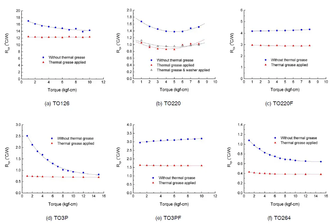 onsemi-AND9859-D-Power-Packages-Heat-Sink-Mounting-fig7
