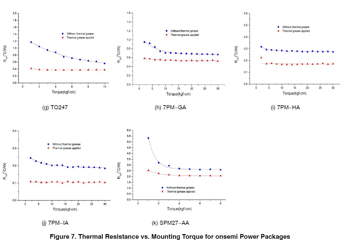 onsemi-AND9859-D-Power-Packages-Heat-Sink-Mounting-fig8