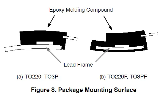 onsemi-AND9859-D-Power-Packages-Heat-Sink-Mounting-fig9