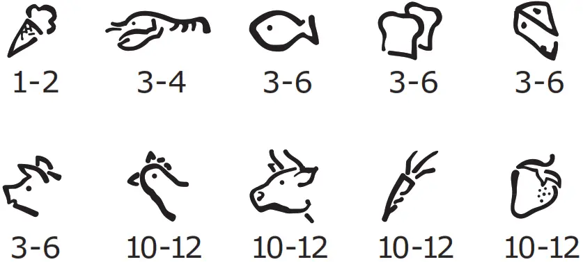 IKEA UPPKALLA Freestanding Refrigerator or Freezer - Freezing calendar