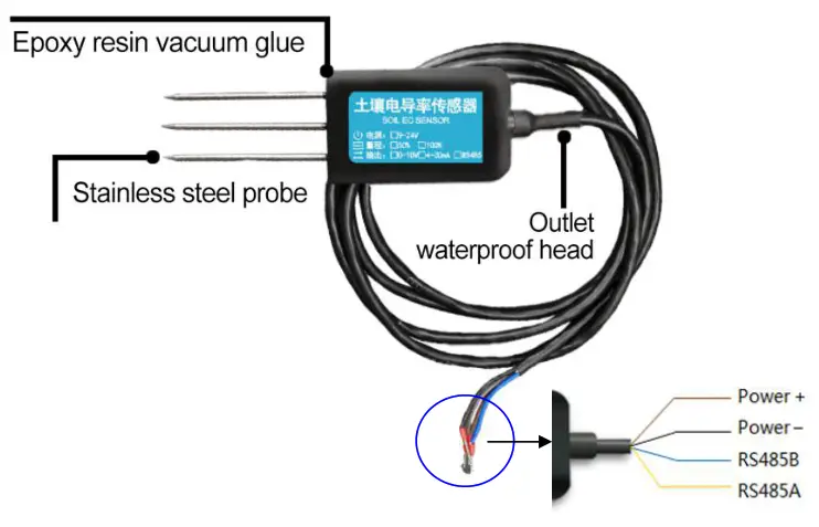 JXCT JXBS-3001-EC-RS 3 in 1 Soil EC Temperature Humidity Sensor - Interface Description