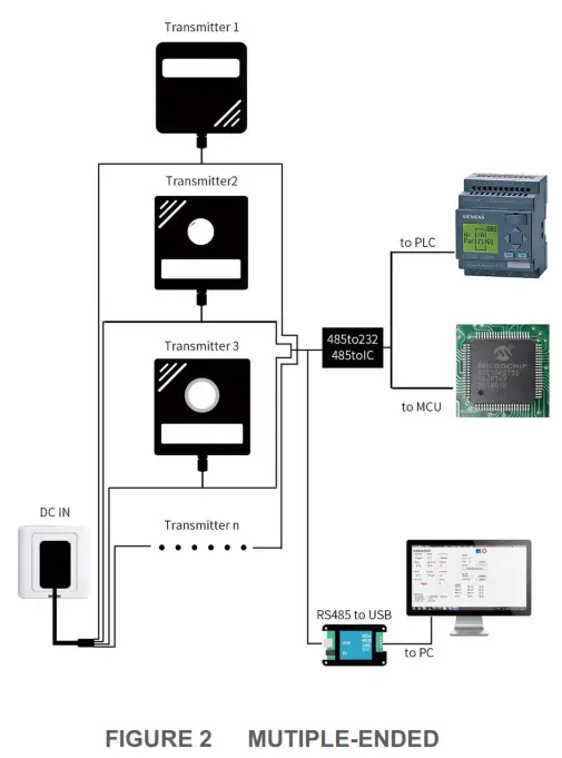 JXCT JXBS-3001-EC-RS 3 in 1 Soil EC Temperature Humidity Sensor - System Frame Diagram. 2