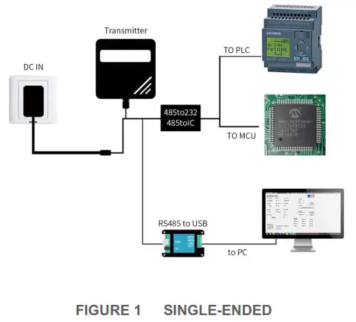JXCT JXBS-3001-EC-RS 3 in 1 Soil EC Temperature Humidity Sensor - System Frame Diagram.