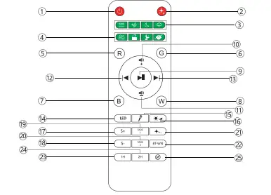 ROSSETTA-RS-KLD10-Star-Projector-Night-Light-FIG-3