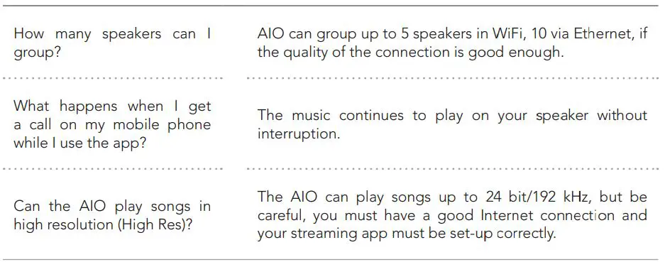 TRIANGLE HIFI AIO3 Wireless Bluetooth WiFi Speaker Owner's Manual - FREQUENTLY ASKED QUESTIONS