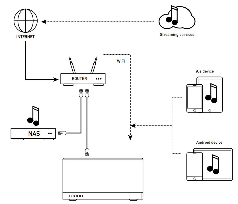 TRIANGLE HIFI AIO3 Wireless Bluetooth WiFi Speaker Owner's Manual - NETWORK SETUP GUIDE