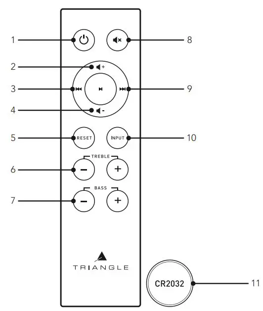 TRIANGLE HIFI AIO3 Wireless Bluetooth WiFi Speaker Owner's Manual - REMOTE DESCRIPTION