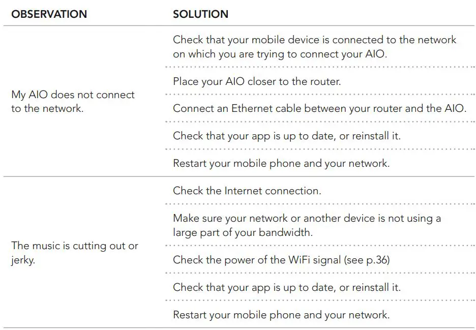 TRIANGLE HIFI AIO3 Wireless Bluetooth WiFi Speaker Owner's Manual - TROUBLESHOOTING