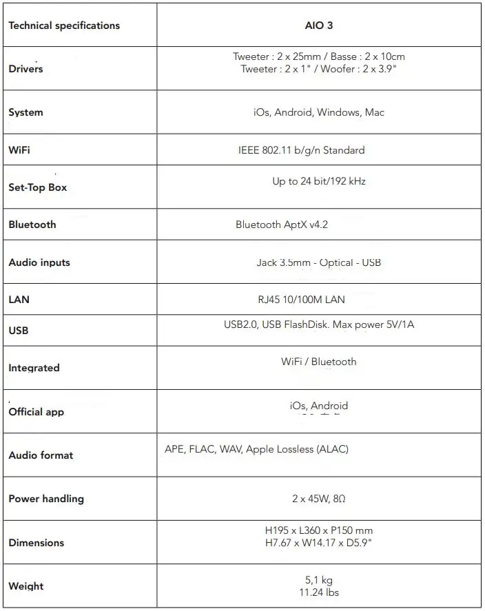 TRIANGLE HIFI AIO3 Wireless Bluetooth WiFi Speaker Owner's Manual - Technical specifications