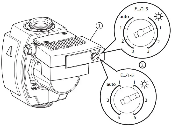 Wilo-4092521-Stratos-ECO-Circulation-Pump-fig1