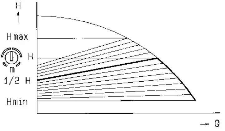 Wilo-4092521-Stratos-ECO-Circulation-Pump-fig2