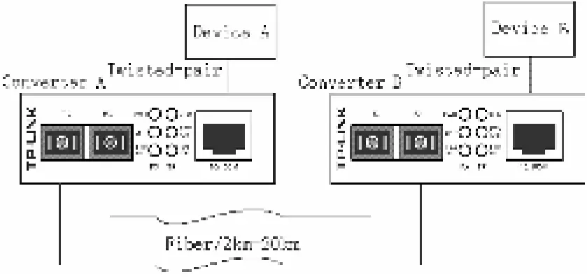 tp link MC112CS WDM Fast Ethernet Media Converter - Fig 5