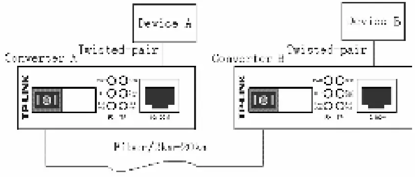 tp link MC112CS WDM Fast Ethernet Media Converter - Fig 6