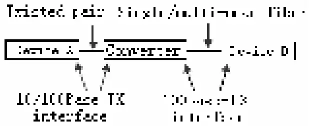 tp link MC112CS WDM Fast Ethernet Media Converter - Fig 8