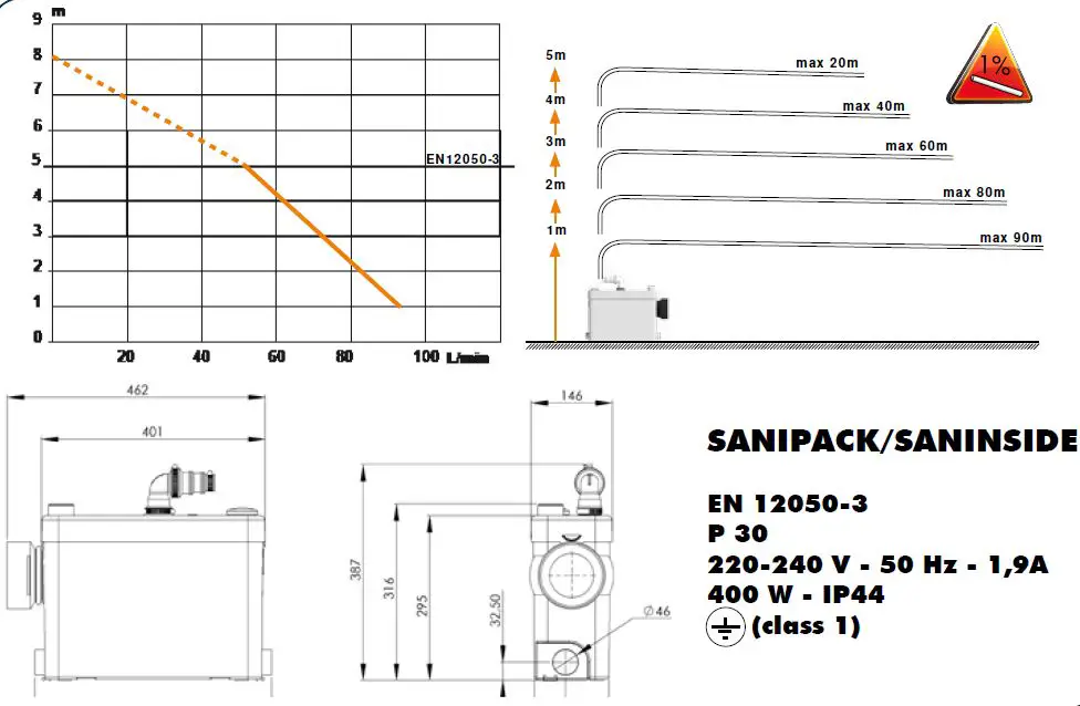 SFA SANIPACK SANINSIDE 13