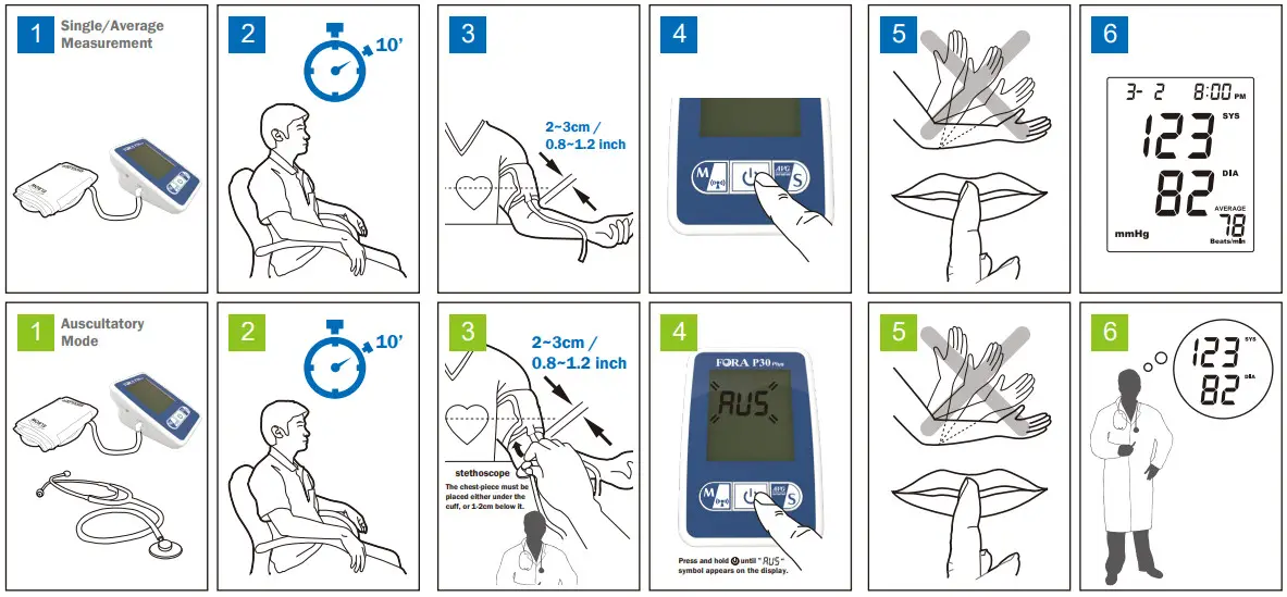 FORA Active Wireless Plus P30 Blood Pressure Monitoring System - fig