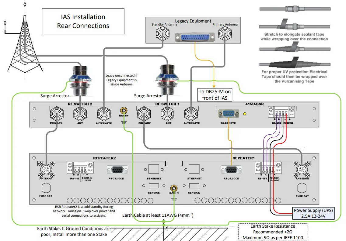 elpro 415U-IAS Intelligent Antenna Switch - fig 1