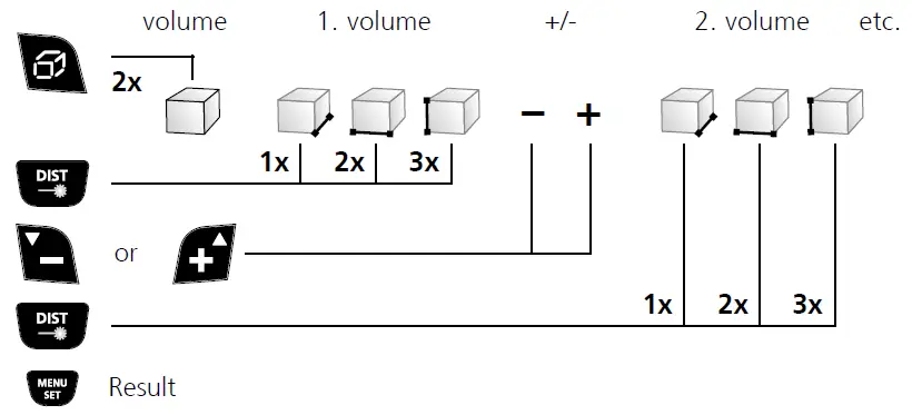 Laserliner-DistanceMaster-Vision-Laser-Range-Reading-Range-fig-14