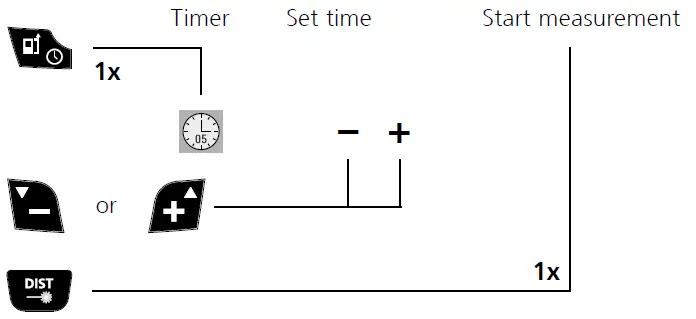Laserliner-DistanceMaster-Vision-Laser-Range-Reading-Range-fig-22