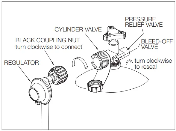 SECURE Z223 Fire Table - fig5