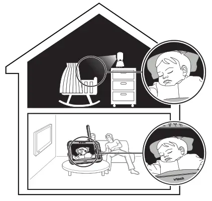 vtech VM5254 Video Baby Monitor - Night vision