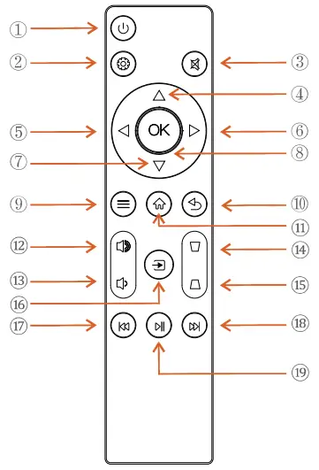 Remote Control/Key Overview
