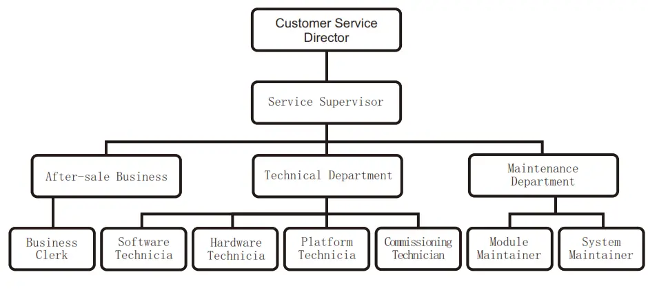 3U VIEW TB2 VST Taxi Roof LED Display - structure