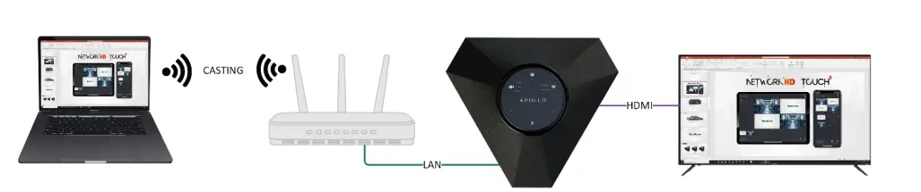APOLLO-APO-200-UC-Series-Conference-Speakerphone-Switcher-2