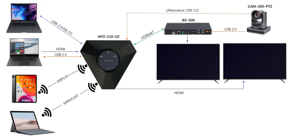 APOLLO-APO-200-UC-Series-Conference-Speakerphone-Switcher-3