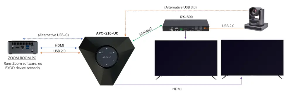 APOLLO-APO-200-UC-Series-Conference-Speakerphone-Switcher-4