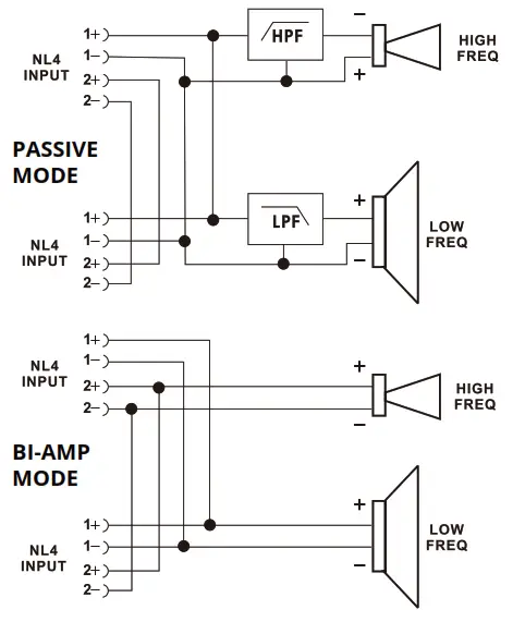 Wharfedale Pro WLA 28X Re designed Dual 8” Passive Line Array - fig 1