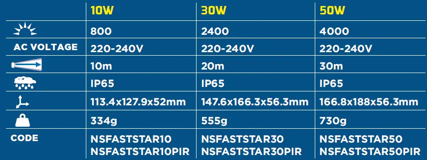 NightSearcher-50W-Slim-Design-LED-Security-Light-fig-2