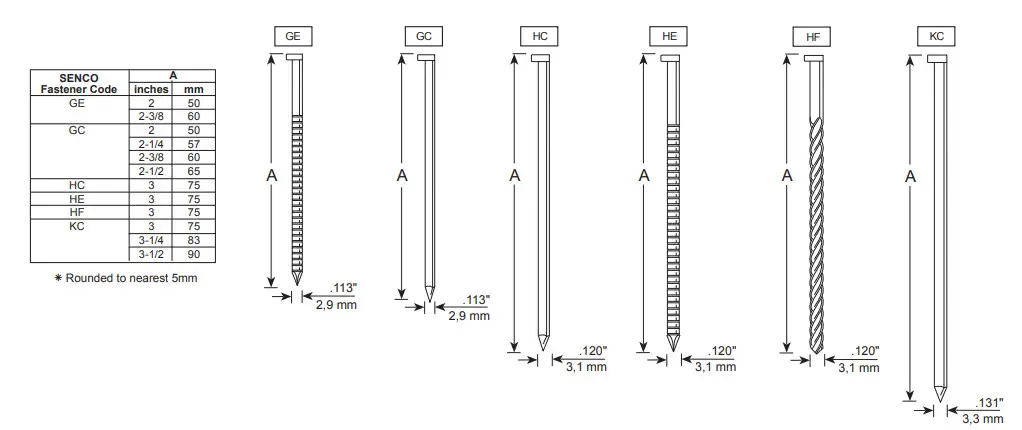 SENCO FN81T1 Full Round Head Framing Nailer - Figure 22