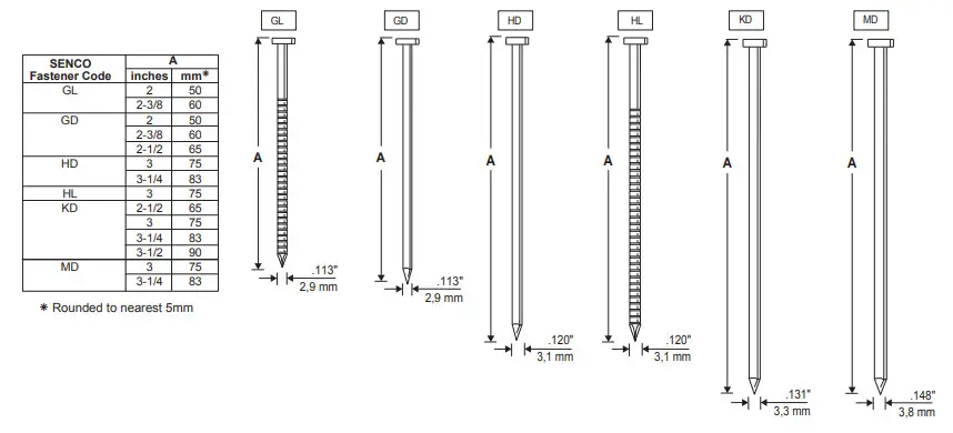 SENCO FN81T1 Full Round Head Framing Nailer - Figure 23