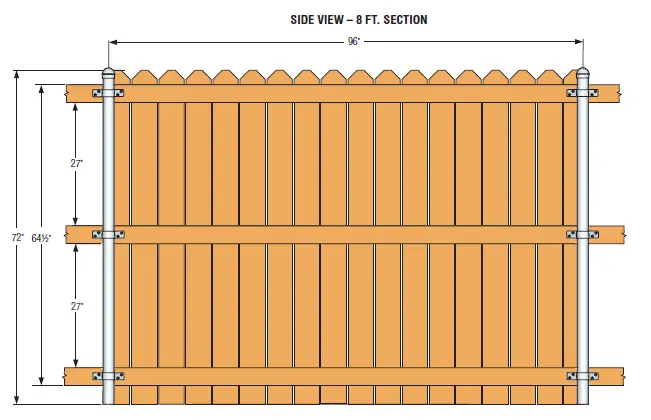 Simpson strong tie Fencing 7