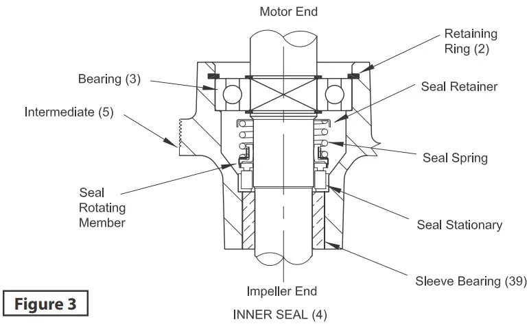 Bearings and Inner Seal