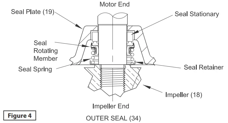 Outer Seal