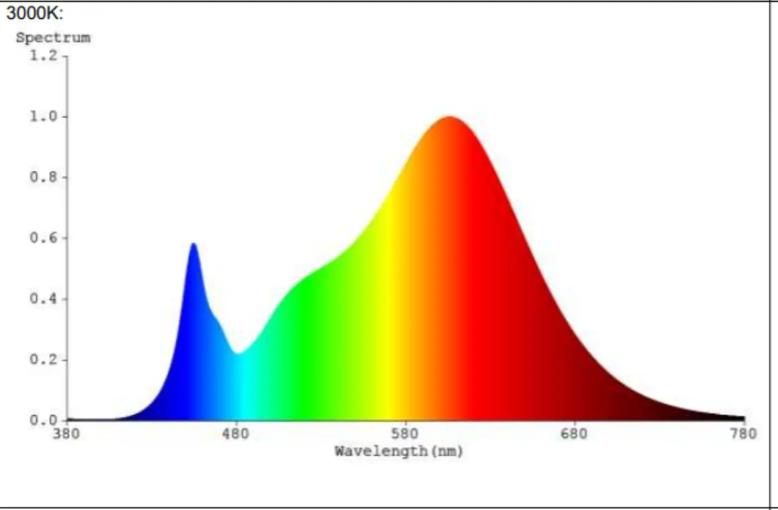 anslut 019938 Counter Lighting Led - Product Overview 5