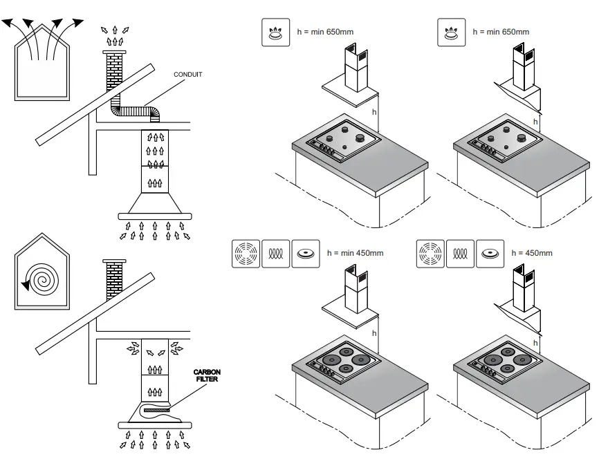 FAGOR-3CFC-450IX-Kitchen-Extractor-Hood-FIG4