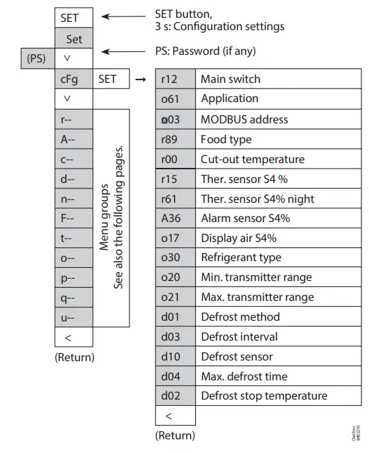 Parameter grouping