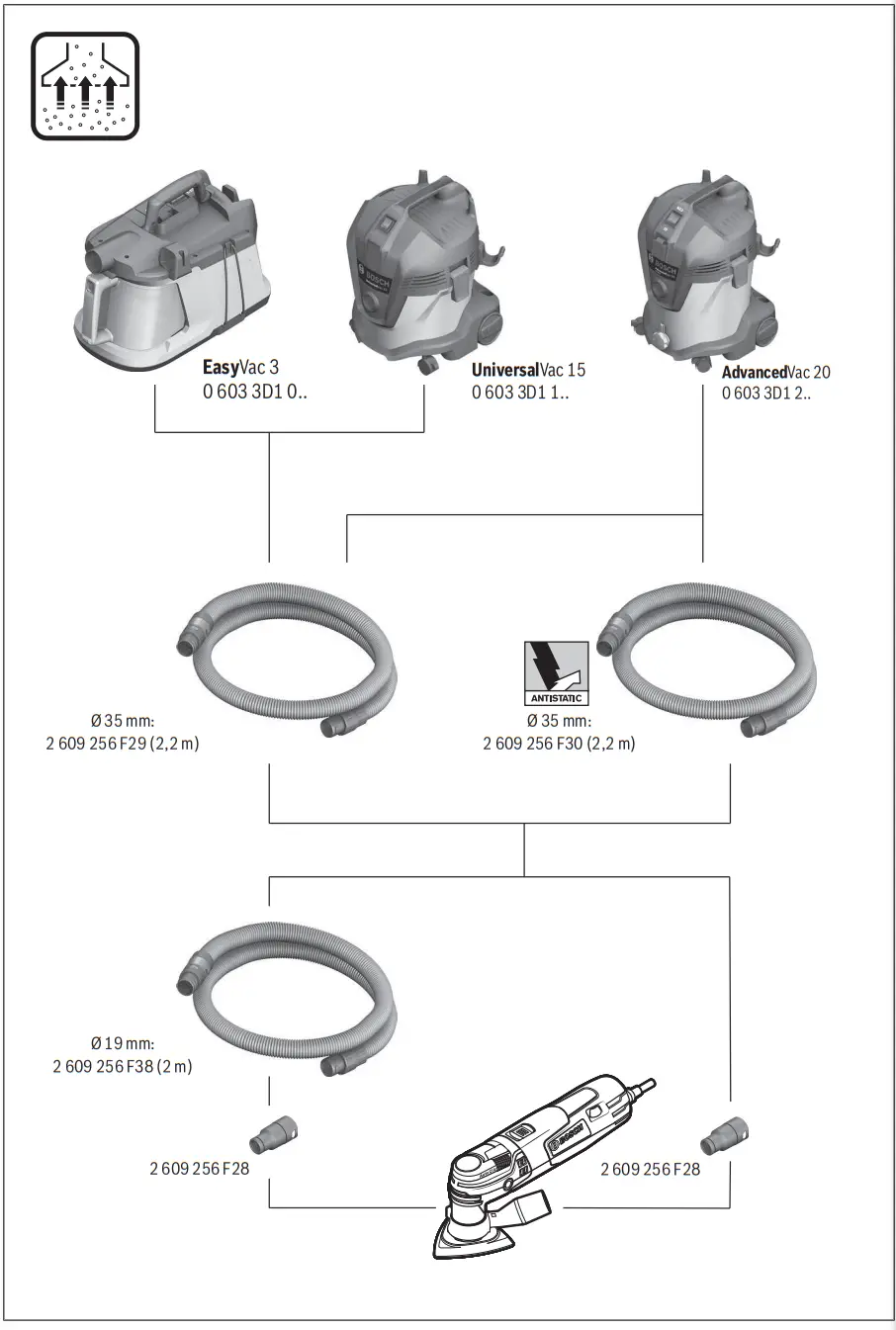 BOSCH PMF 250 CES Starlock Multi Tool - Figure 4