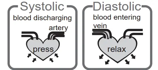 Easy@Home Digital Blood Pressure Monitor-25