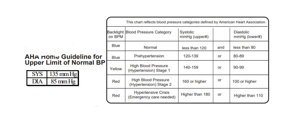 Easy@Home Digital Blood Pressure Monitor-26