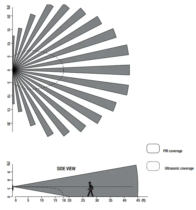ARISTA ALC DT BT WH Dual Tech In Wall Occ Vac Sensor - DIAGRAM 2