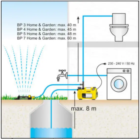 Permanent installation